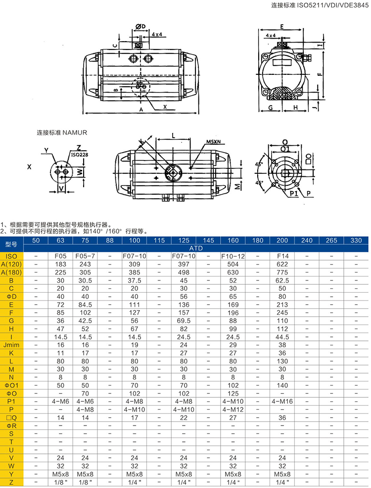 閥門氣動(dòng)執(zhí)行器