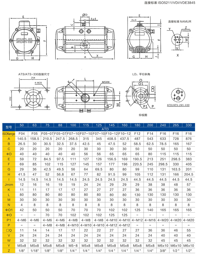 閥門氣動(dòng)執(zhí)行器